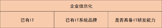 中低客单价的SaaS行业应该如何做客户成功？（2）I 运营管理笔记：有限资源的有效利用